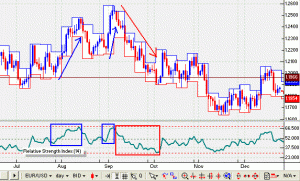 rsi RSI is an indicator of relative strength (Relative Strength Index )