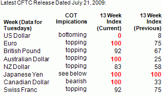 7-27-09COT-01
