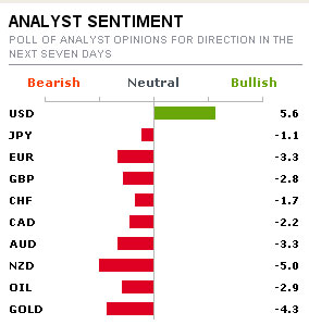 trend Forex trend