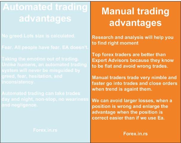 automated vs. manual trading