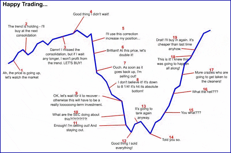Forex trading psychology