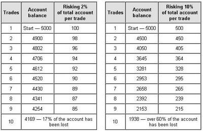 how to calculate money management in forex