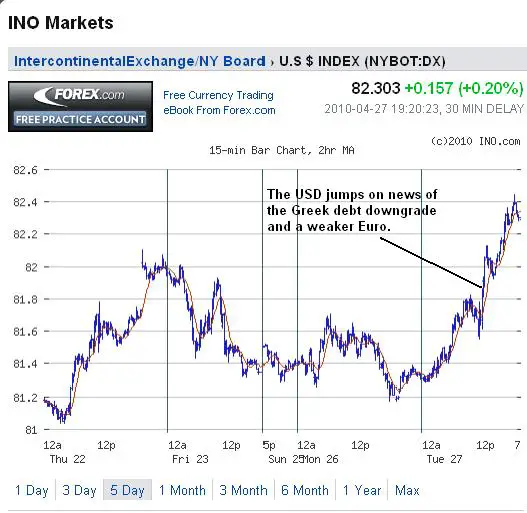 Forex traders in greece