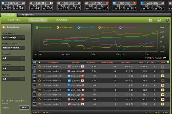 the dollar forex forecast for tomorrow