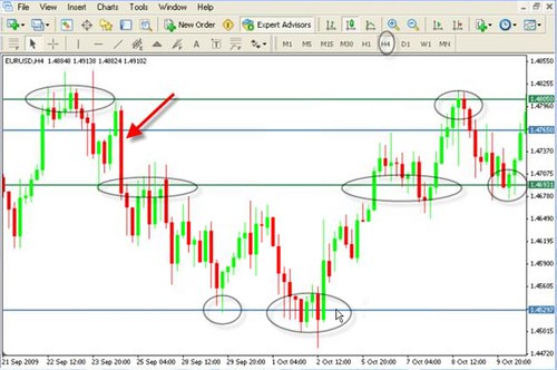 golden ratio forex