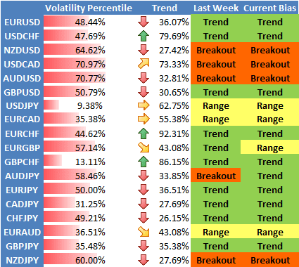 High Volatility Currency Pairs
