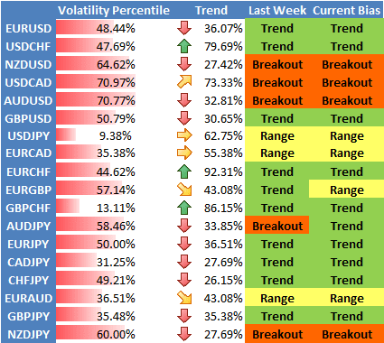 forex volatility pairs