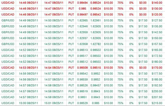 claves opciones binarias forex