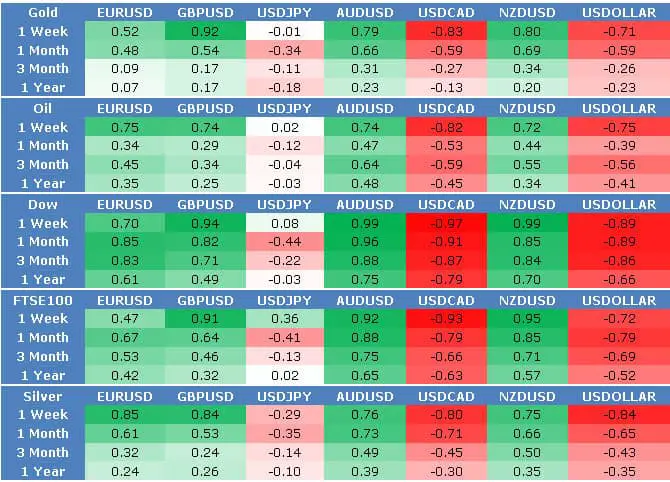 stock market currency correlation