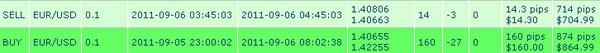 headging_forex_example Headging forex trading example