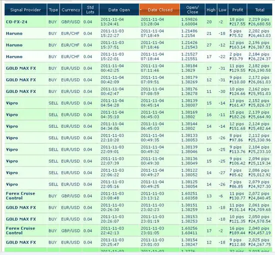 mirror trading fxcm forex