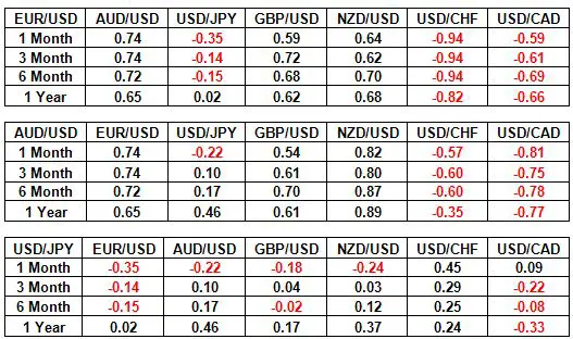 Forex cross currency pairs