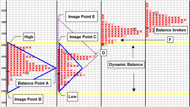 j chart forex