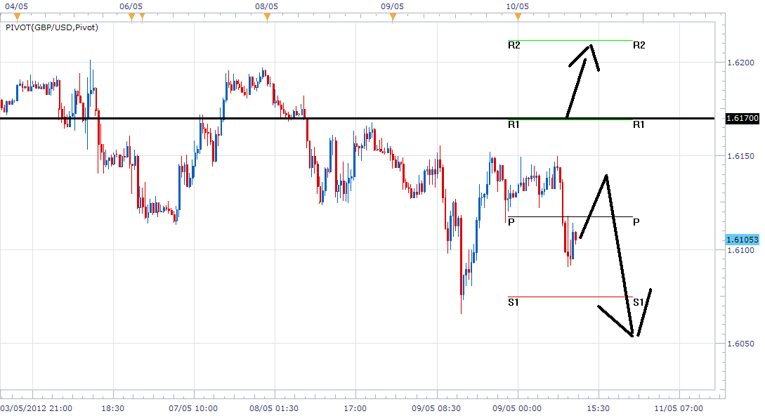 What does ecn stand for in forex