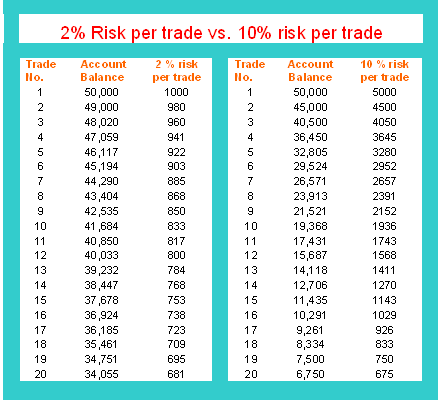 forex money management chart