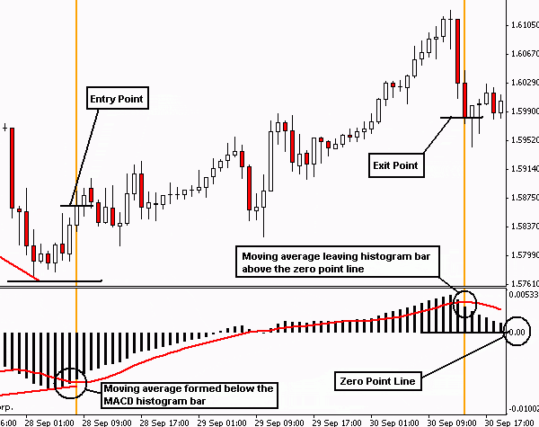 How to enter a forex trade