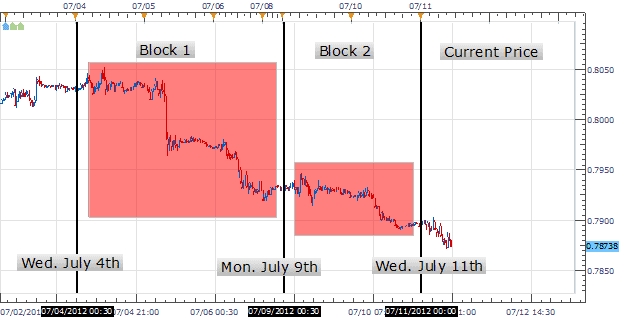 a report on trading bloc recommendation Provide a report on the trade bloc(s) trade blocs for mexico financial markets paper & trading bloc recommendation. a report on trading bloc recommendation Provide a report on the trade bloc(s) trade blocs for mexico financial markets paper & trading bloc recommendation.