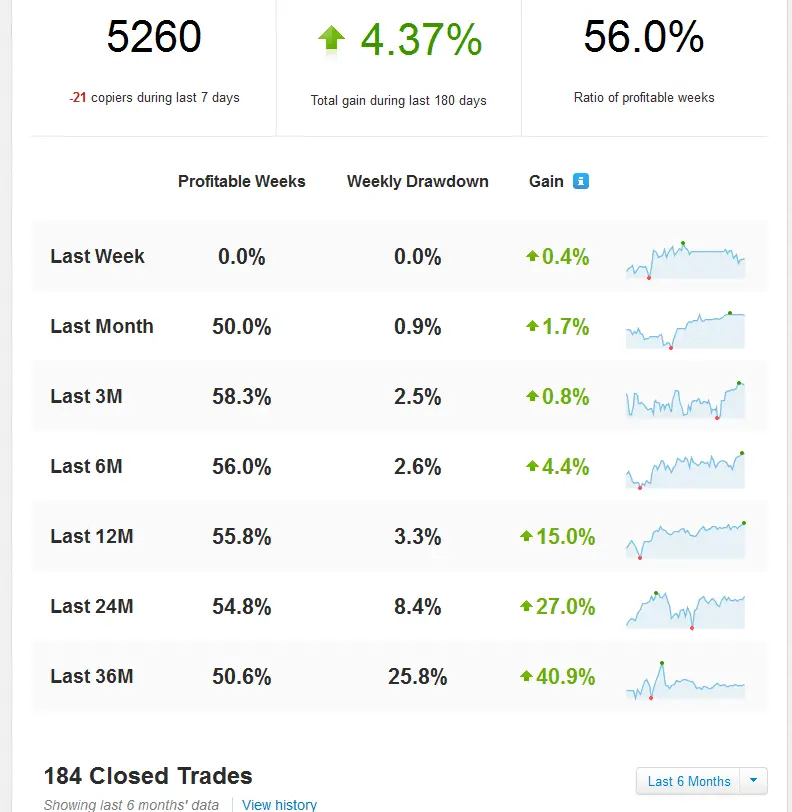 Free forex dummy account
