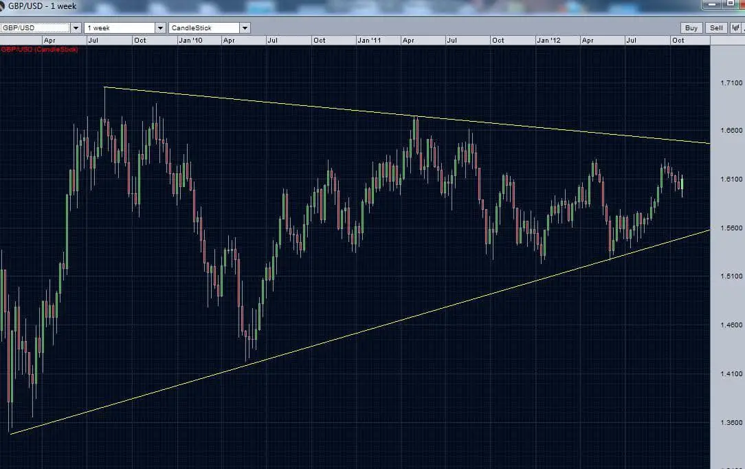 Reasons for forex fluctuations