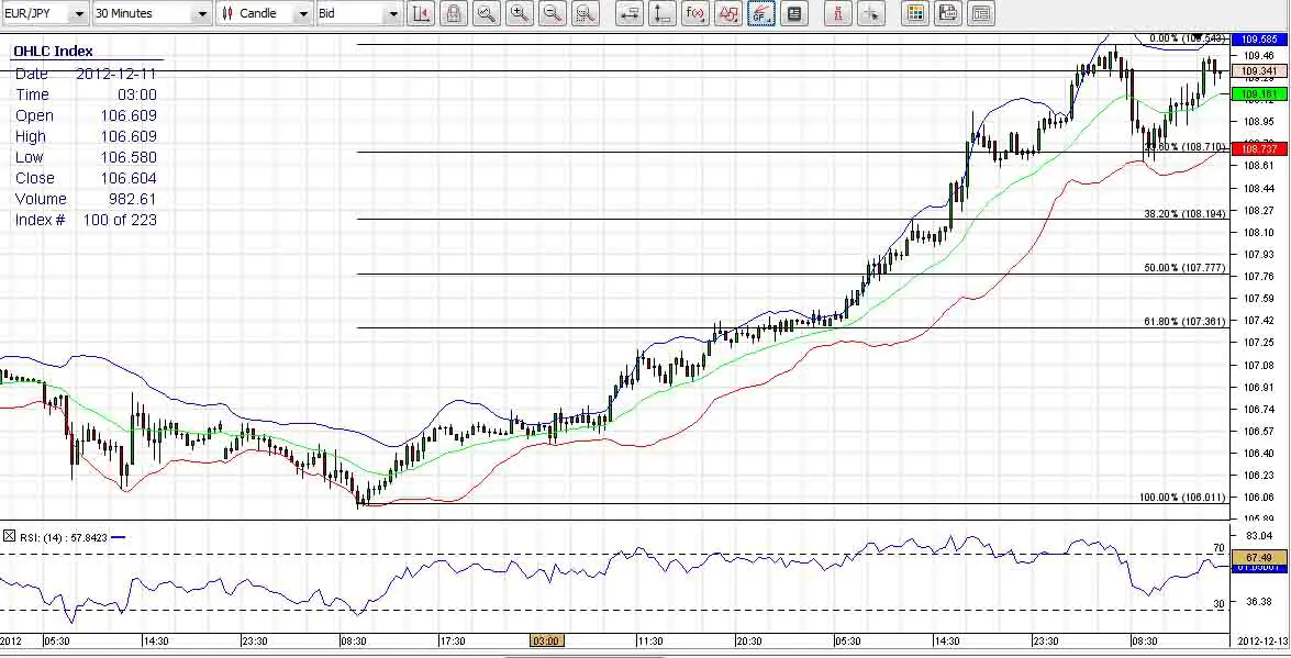 Kursus Chf forex aanlyn