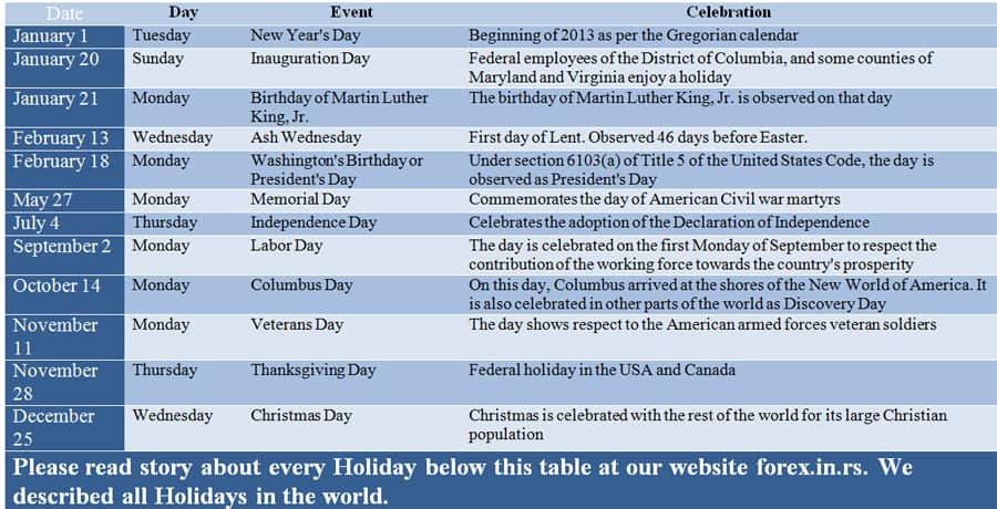 Forex market holiday calendar