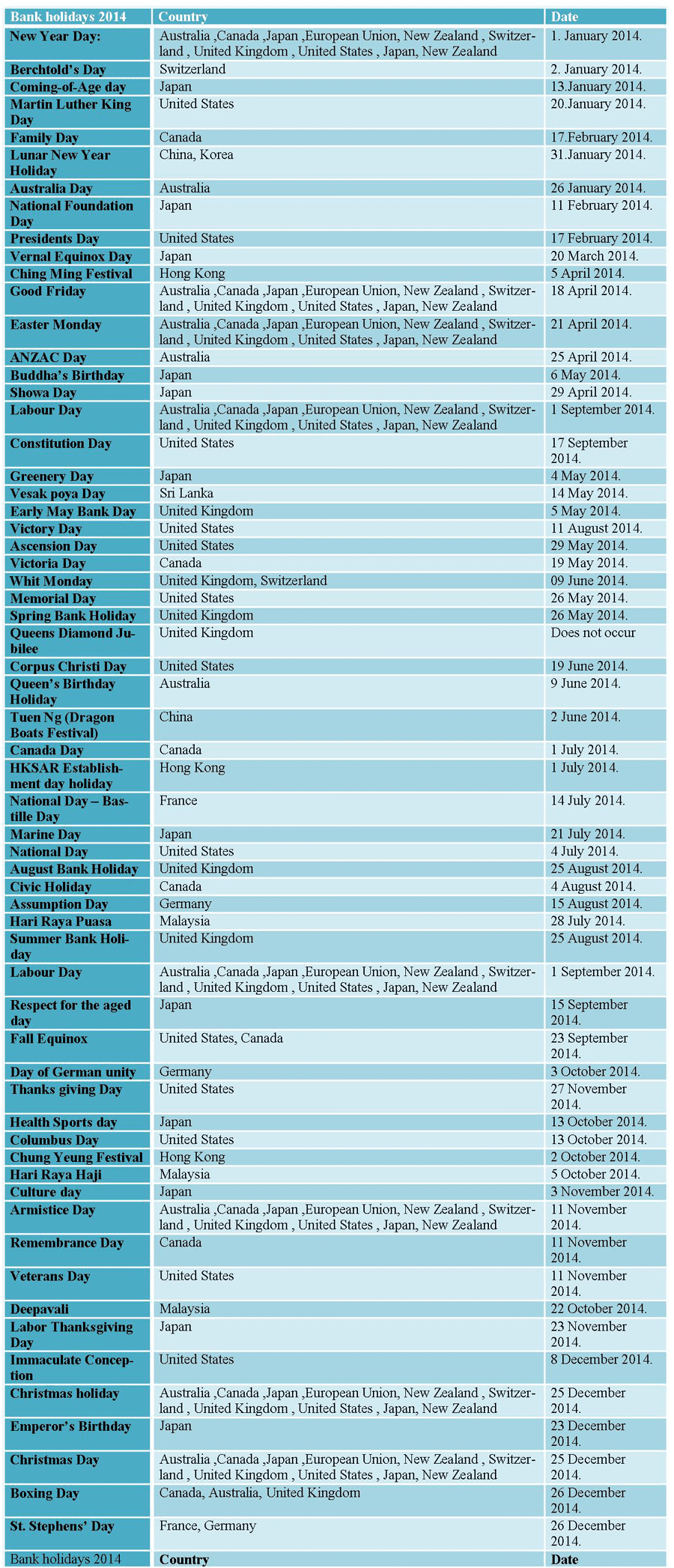 forex holidays in 2015