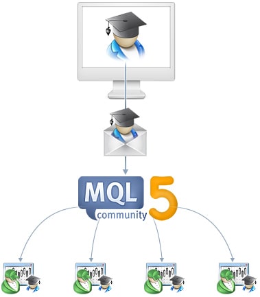 mql5 market community