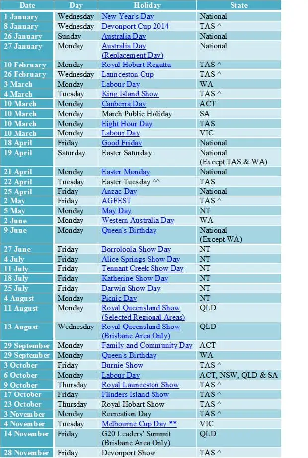 forex holidays 2014