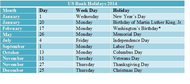 forex holidays in 2015