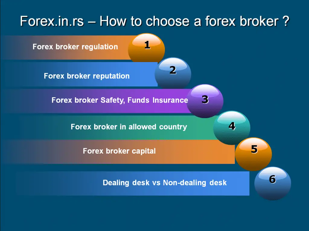 list brokers forex