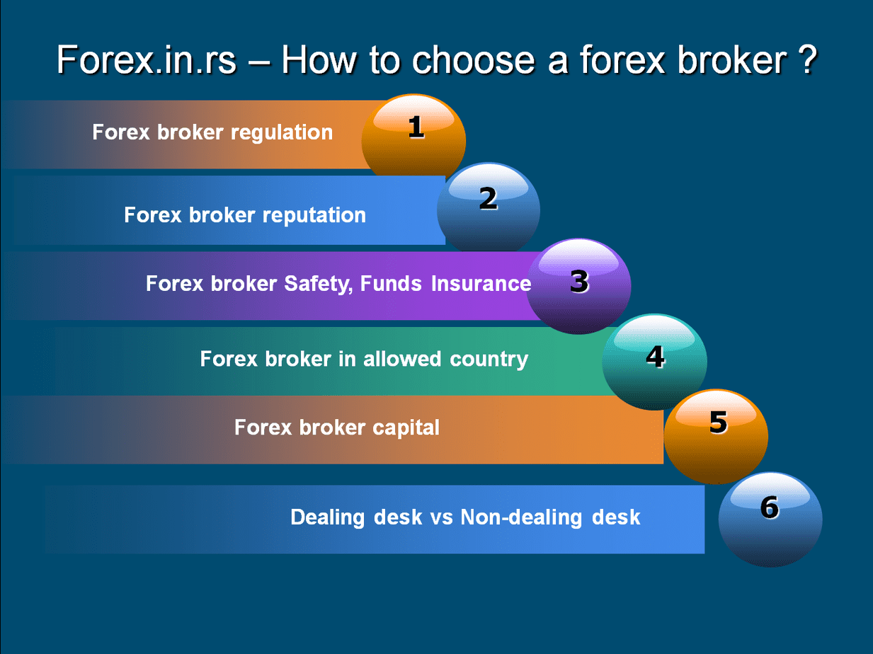 Forex companies definition