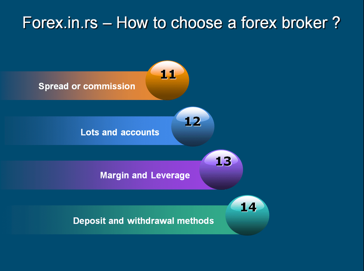 1 pip fixed spread forex brokers