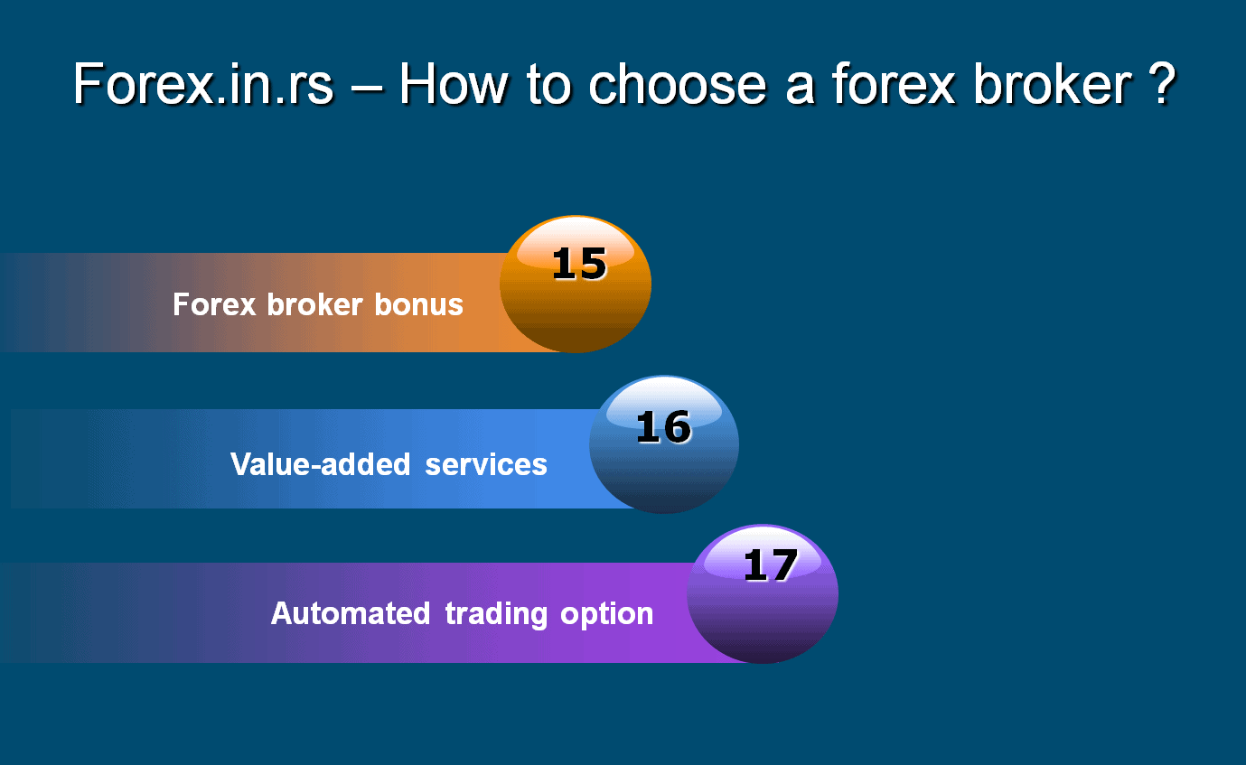 forex trading account in india