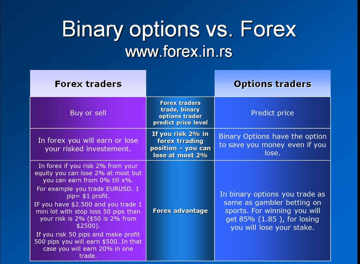 Which is better forex or binary options