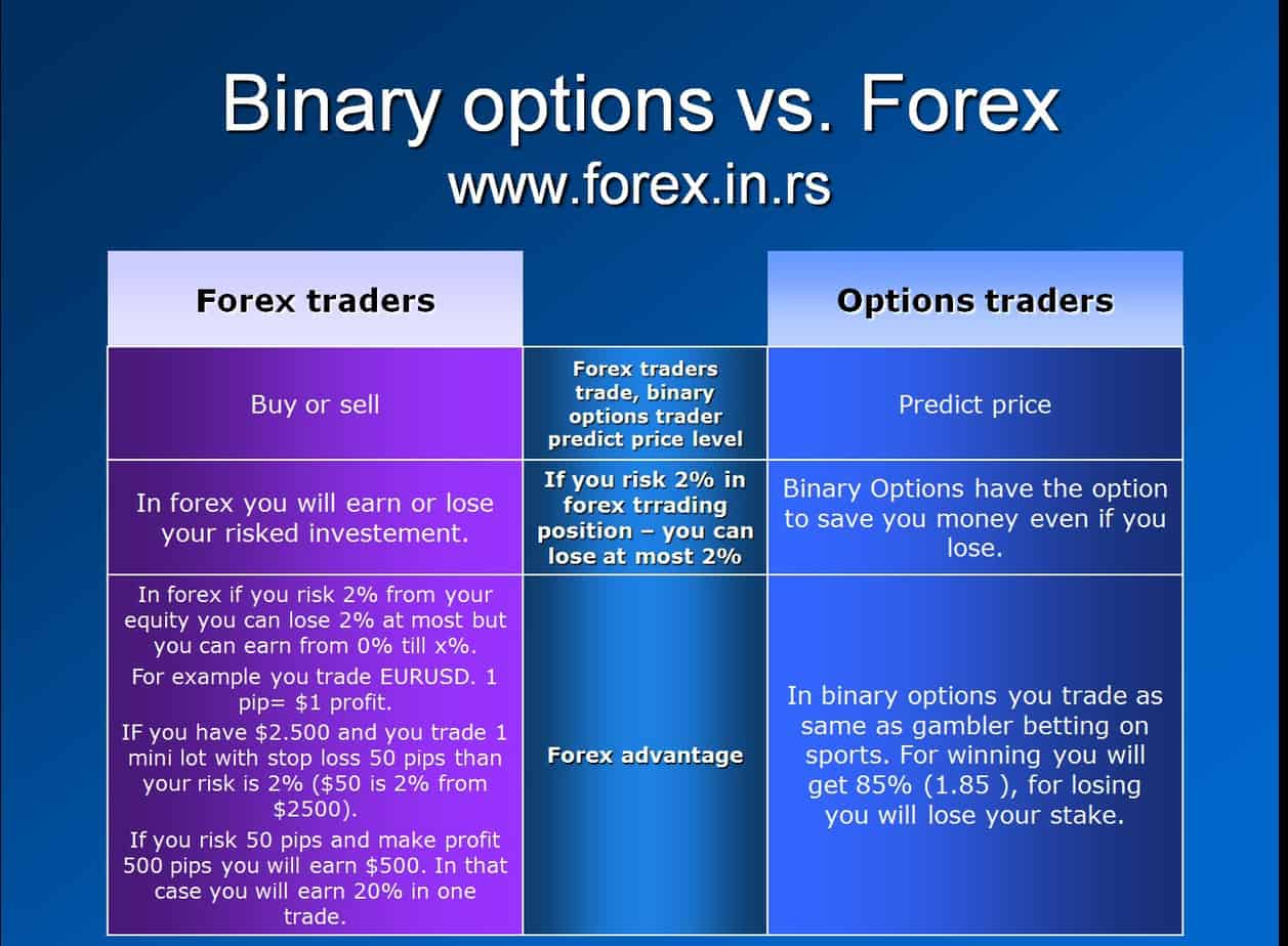 stock trades vs. option trades