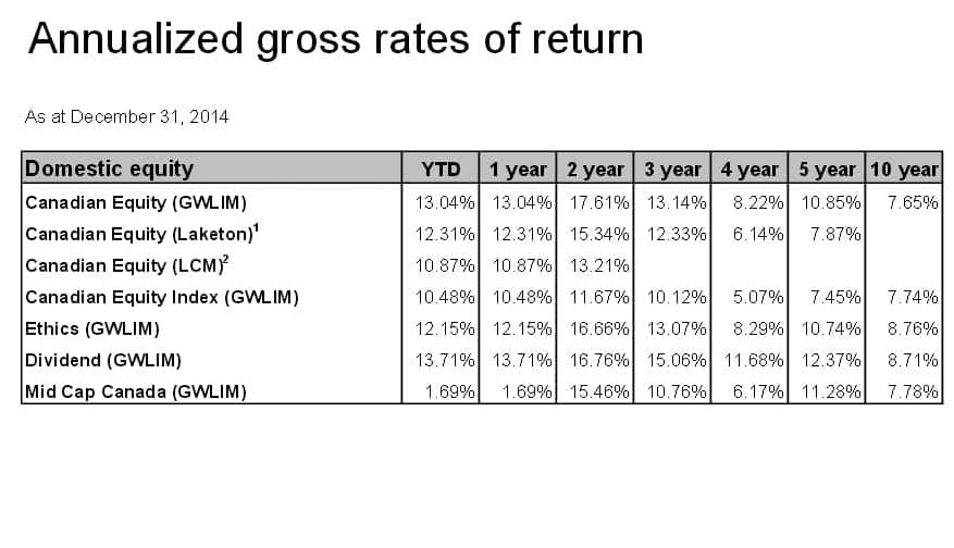 gross rate of return example