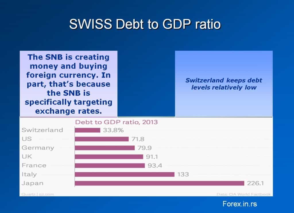 Swiss debt for the bank to buy