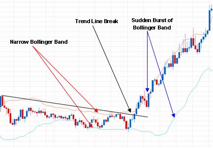 Forex breakout