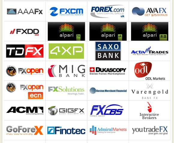 forex brokers list