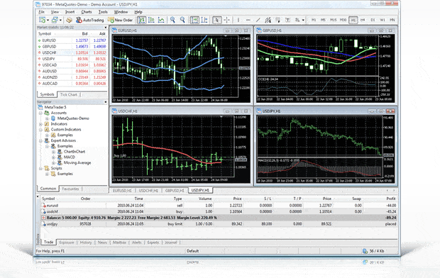 metatrader overview