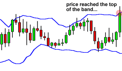 bollinger-resistance-start