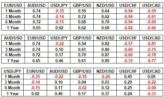 Cross Currency Pairs