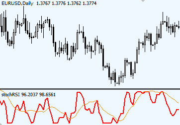 stochastic forex indicator