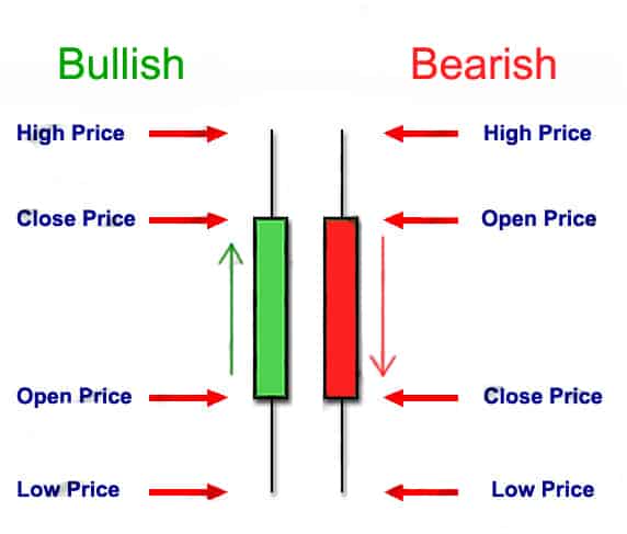 japanese candlestick