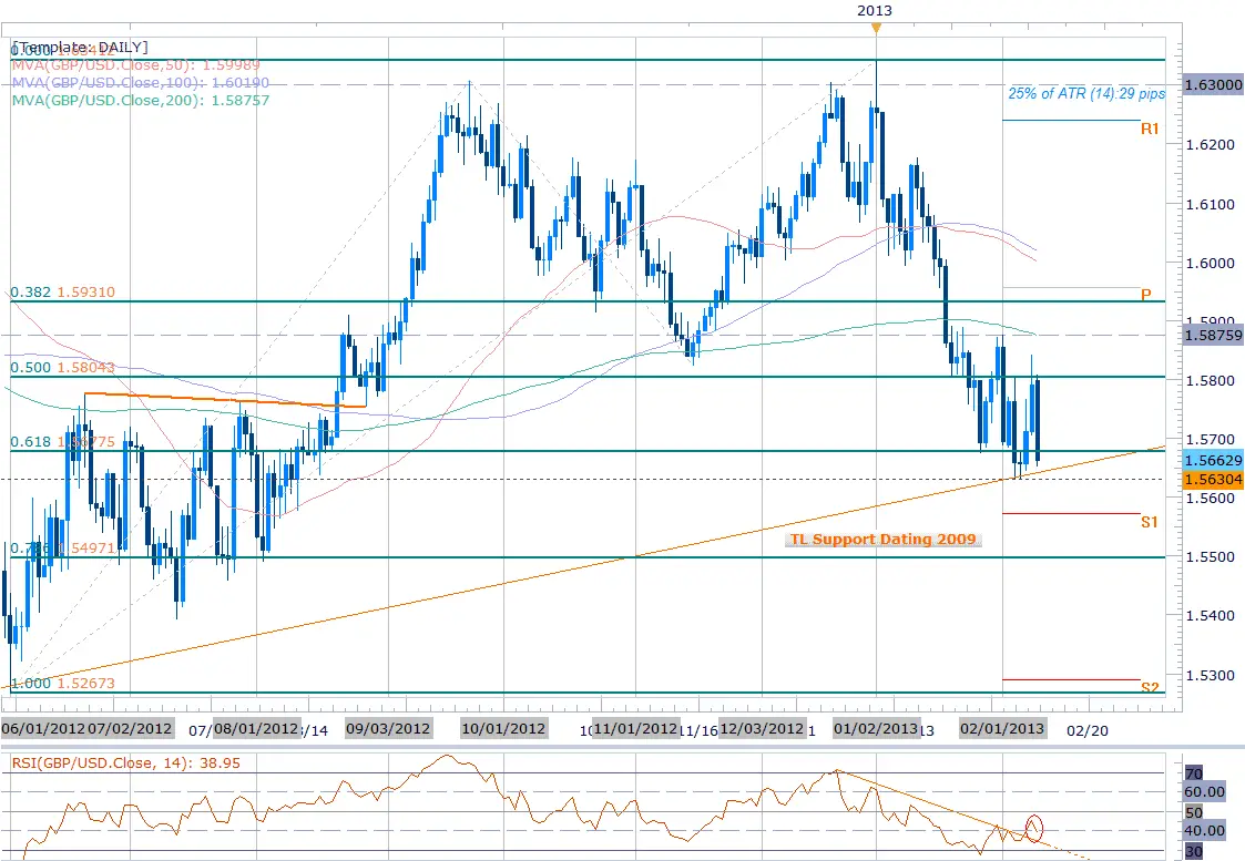 Forex pivot