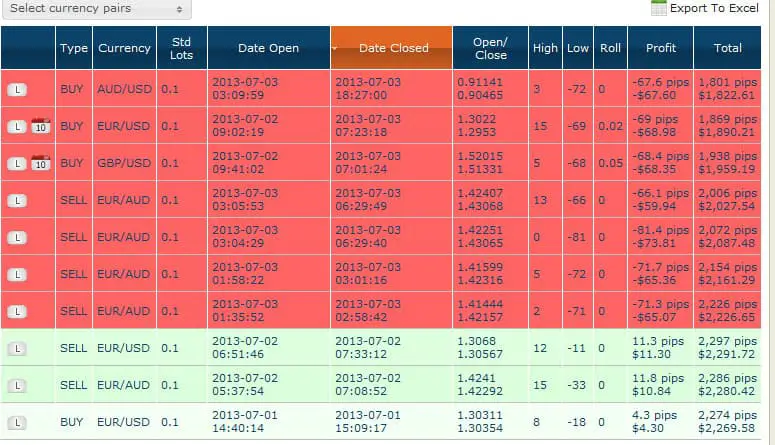 Zulutrade signal provider results