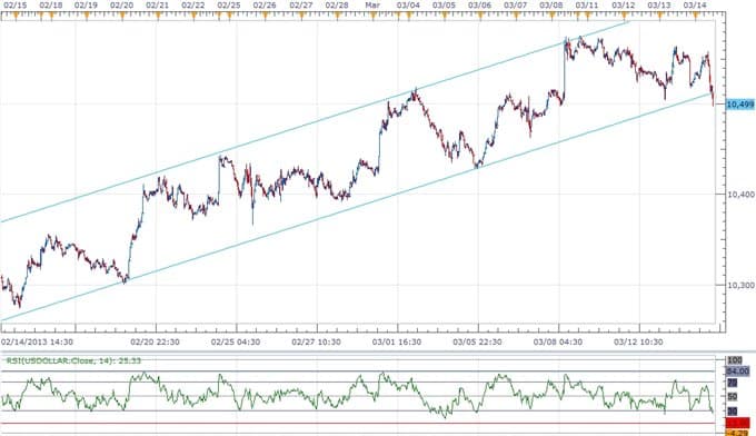 forex indicator show bullish bearish trend