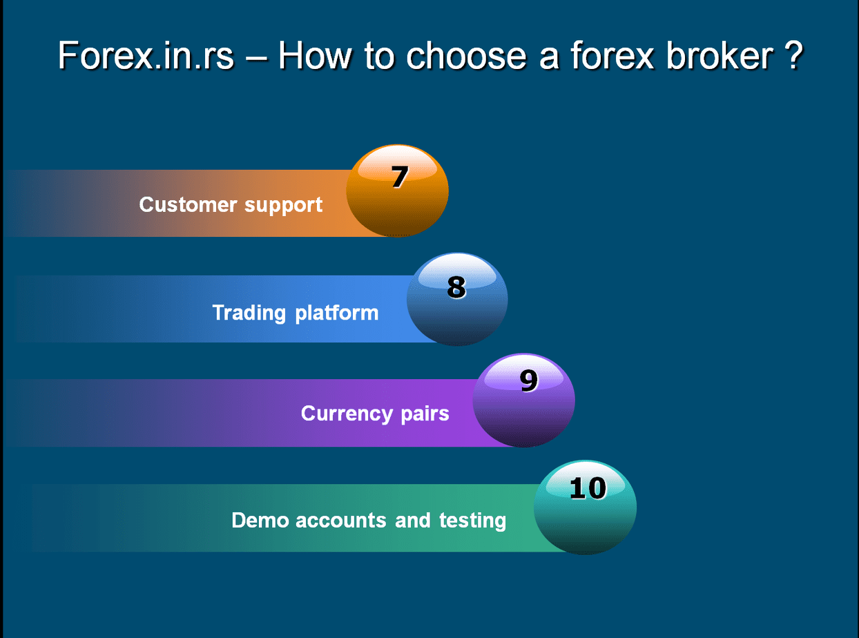 How to Find a Good Forex Broker in 17 Practical Steps - Forex Education
