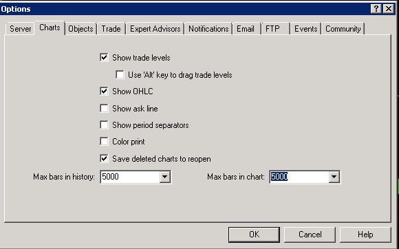 Reduce memory in charts section in Metatrader 4 - mt4 memory reduction