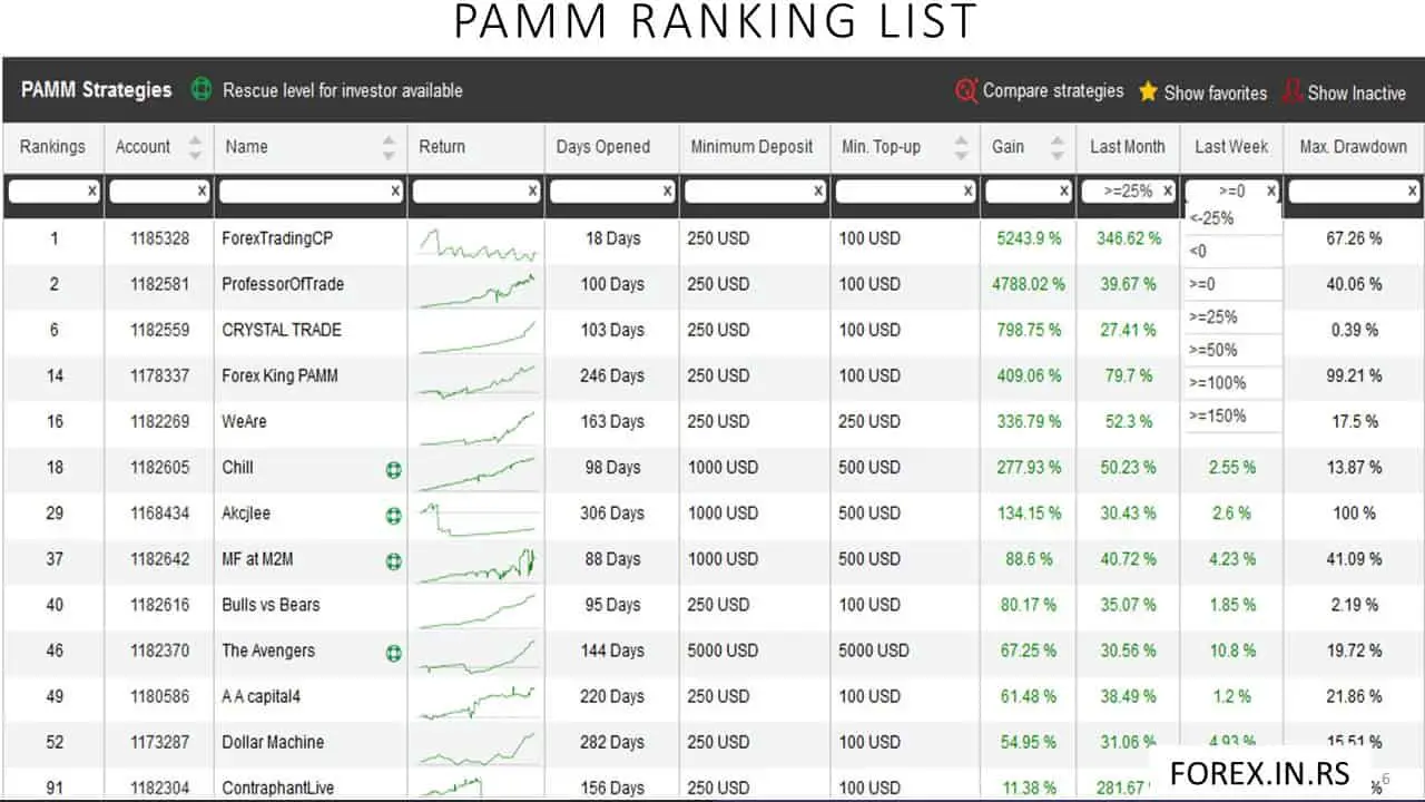 PAMM HFM